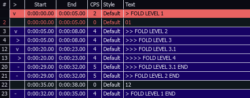 fold operations nested