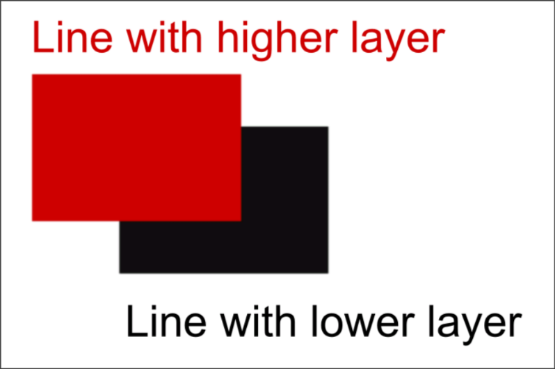 layer